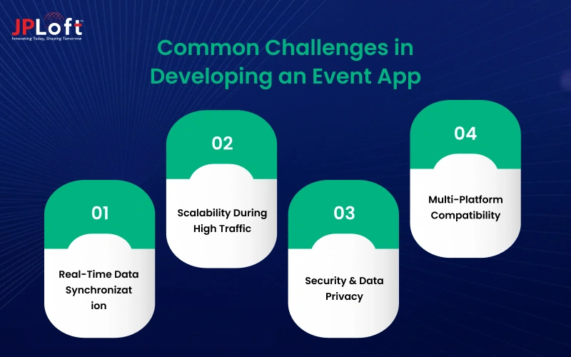 Common Challenges in Developing an Event App